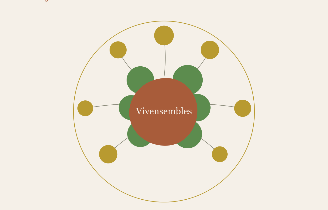 Vivensembles, habitat coopératif